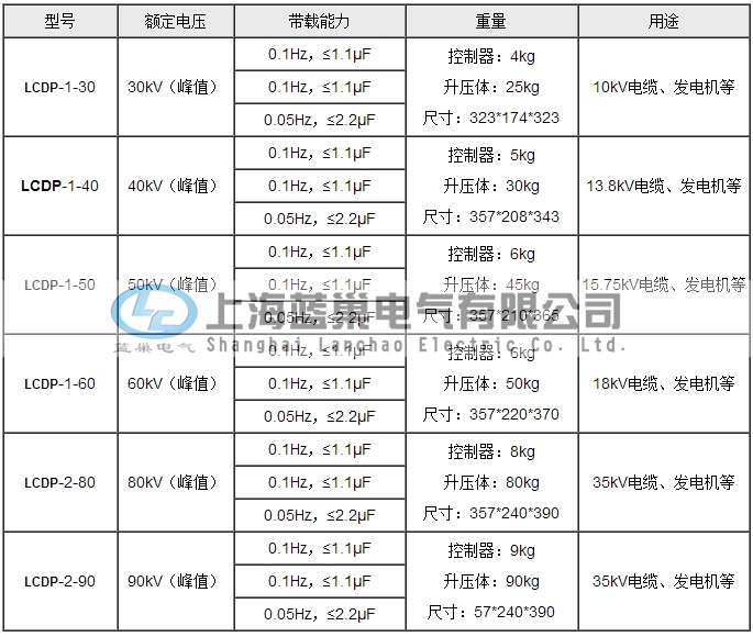 超低頻電壓表.png 超低頻電壓表.png